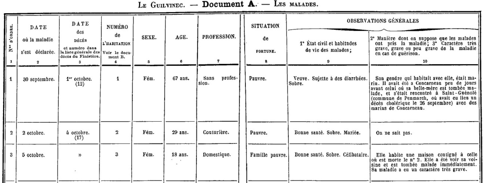 cholera 1885 1886 le guilvinec liste